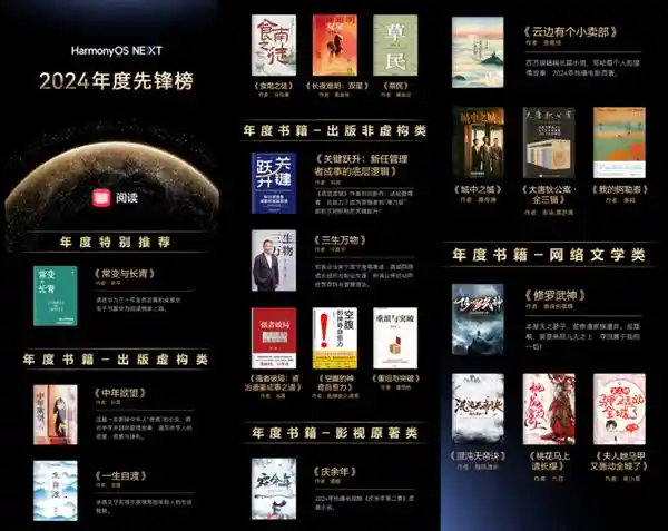2024年度先锋榜揭晓！花粉们热捧的年度歌单、片单、书单大公开！
