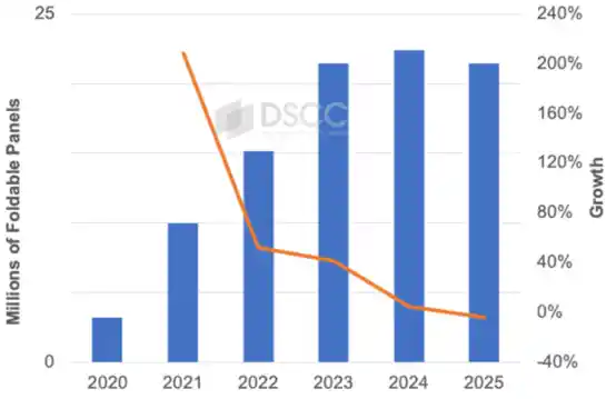 2026：折叠iPhone引领手机革新风潮
