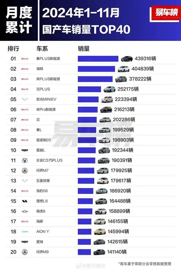 国产车销量榜单揭晓：比亚迪强势崛起，前十包揽绝对优势