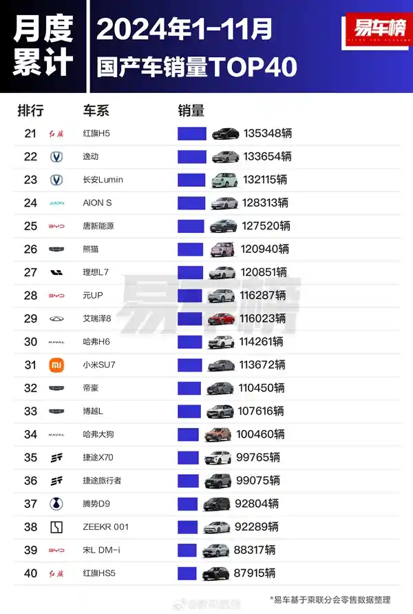 国产车销量榜单揭晓：比亚迪强势崛起，前十包揽绝对优势