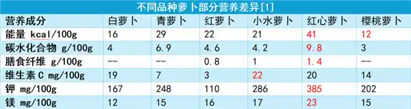秋冬必备！揭秘这款宝藏蔬菜，不尝就亏大发！
