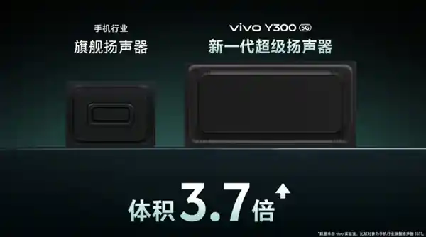 「惊艳升级！vivo Y300搭载全新音响系统，音量瞬间提升至600%！」