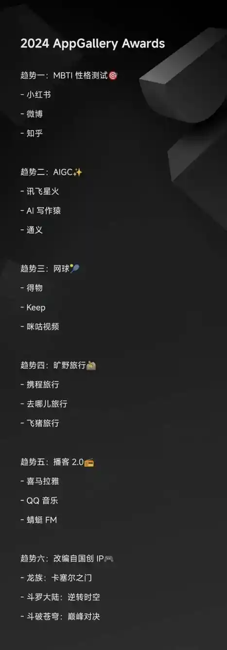 鸿蒙生态新风向！AppGallery Awards揭晓年度影响力应用与游戏