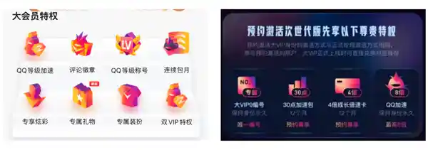 QQ会员价格飙升至1888元，需提前预约购买