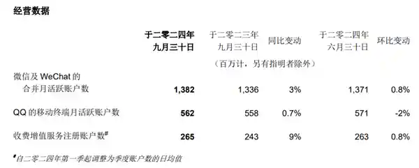 QQ会员价格飙升至1888元，需提前预约购买
