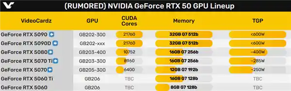 中国特供版RTX 5090D亮相！32GB GDDR7齐聚，震撼登场