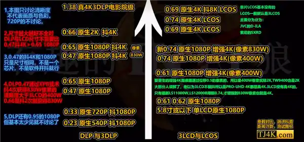 2025年6000元投影仪性价比高的 当贝F7 Pro最值得买的影音新玩具