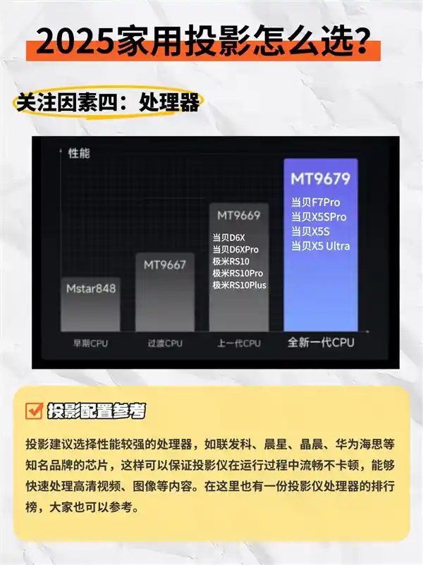 未来投影新潮流：2025年5000元三款投影横向评测大揭秘