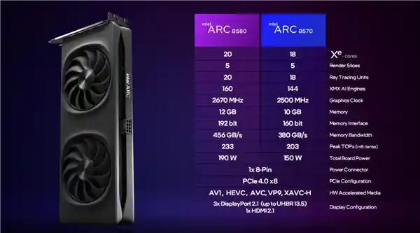 全新升级！Intel最新二代独立显卡锐炫B570提前一个月发布！