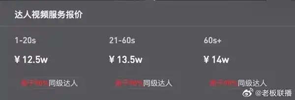 张雅琪辞去香港法务工作，转战自媒体！创业60秒广告报价14万！