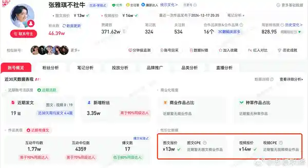 张雅琪辞去香港法务工作，转战自媒体！创业60秒广告报价14万！