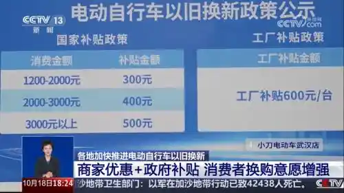 小刀电动车以旧换新，安全出行新风尚