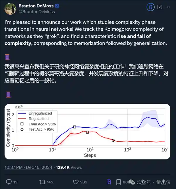 AI创新科研idea实现超越预言：见证历史！