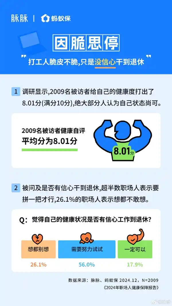熬夜工作狂：80、90后加班越勤买保险越全