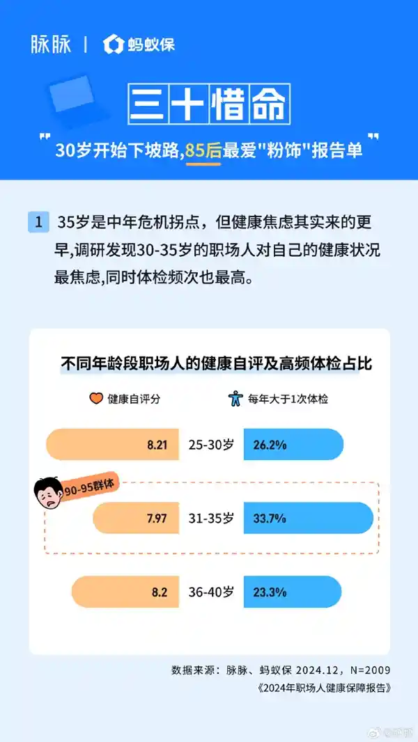 熬夜工作狂：80、90后加班越勤买保险越全