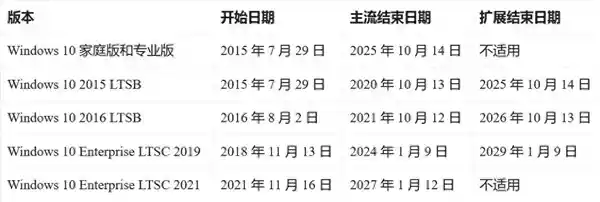 Win10用户快来升级Win11吧！微软强烈推荐，11月份份额下降！