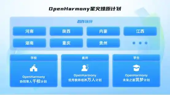 开鸿智谷鸿蒙新品震撼登场，掀起鸿蒙+IoT双轨育人革新浪潮！