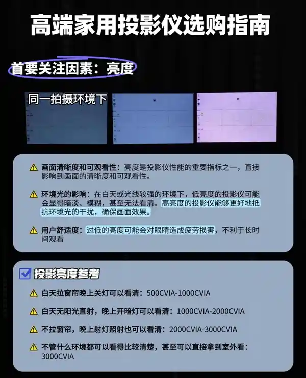 当贝F7Pro成为双十二家用投影仪销量冠军，为何它值得成为你家的首选？