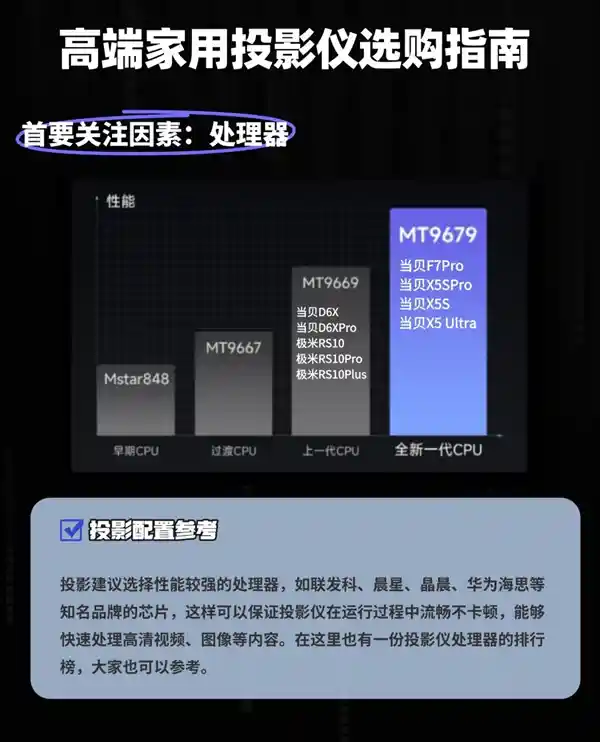 当贝F7Pro成为双十二家用投影仪销量冠军，为何它值得成为你家的首选？