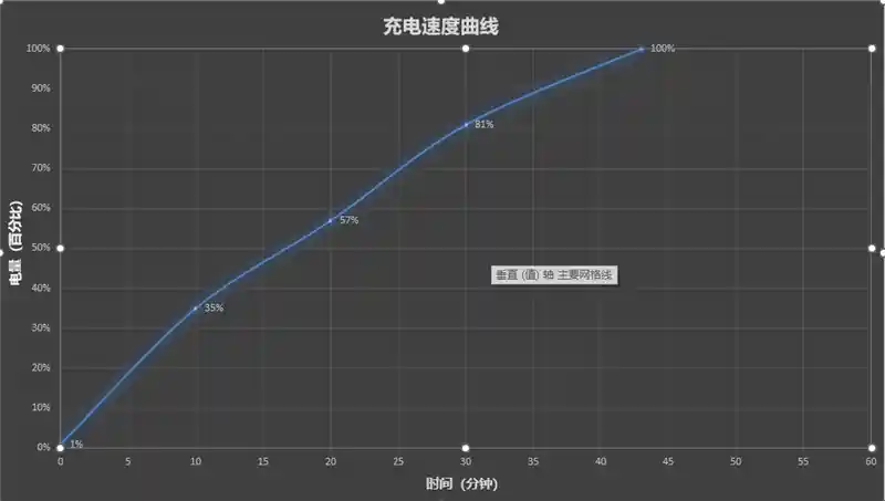 荣耀300Ultra震撼登场！拍照利器再升级！