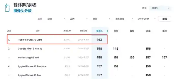 华为Pura 70 Ultra震撼登场：全球首款拍照手机降价至7499元