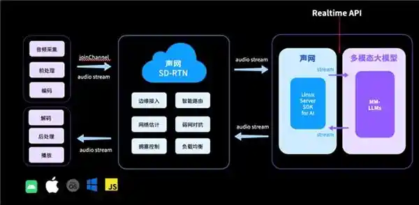 声网刘斌：RTE 智能演进引领 AI Agent 应用新风向