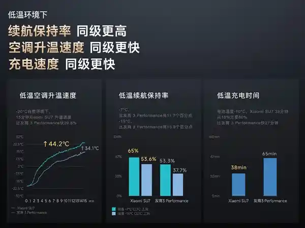雷军透露：小米SU7将成为冬季电车续航之王，堪比北方车厂的新生力量