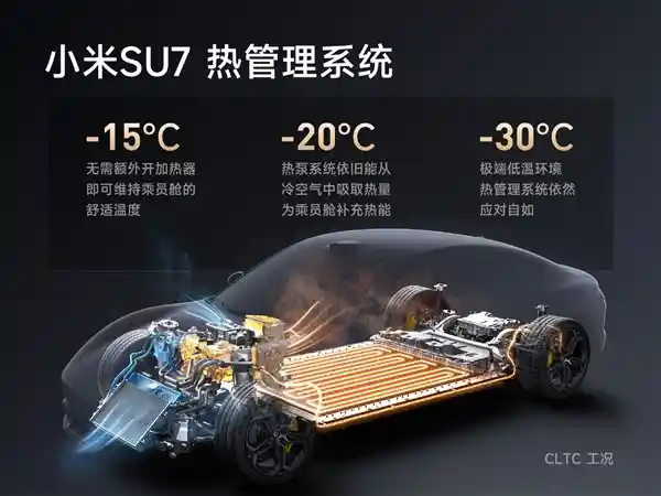 雷军透露：小米SU7将成为冬季电车续航之王，堪比北方车厂的新生力量