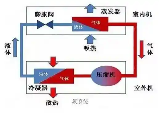 冬季驾车新趋势：如何科学使用车载空调？