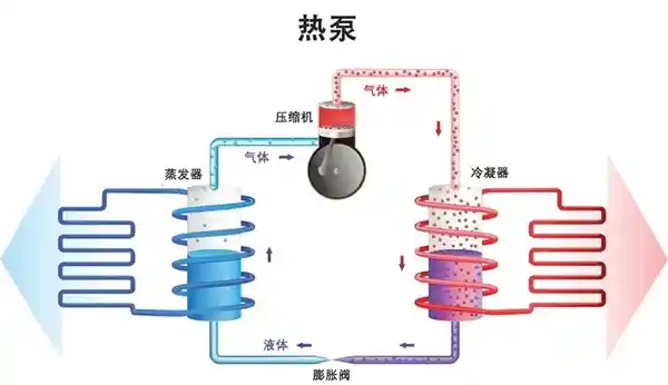 冬季驾车新趋势：如何科学使用车载空调？