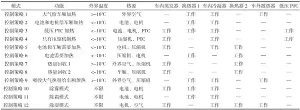 冬季驾车新趋势：如何科学使用车载空调？