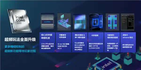 【超频新玩法！酷睿Ultra 200S搭配DDR5-8400，性能飙升！】