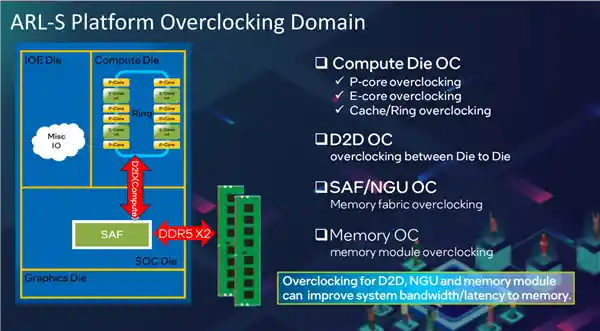 【超频新玩法！酷睿Ultra 200S搭配DDR5-8400，性能飙升！】