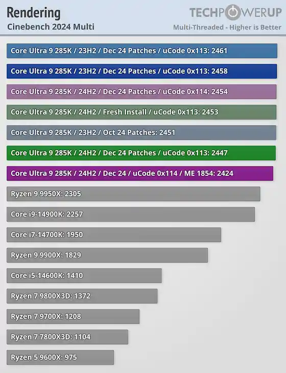 酷睿Ultra 200S最新补丁发布：性能提升惊喜连连！