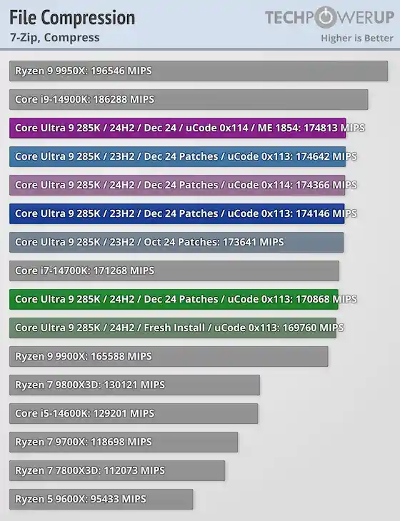 酷睿Ultra 200S最新补丁发布：性能提升惊喜连连！