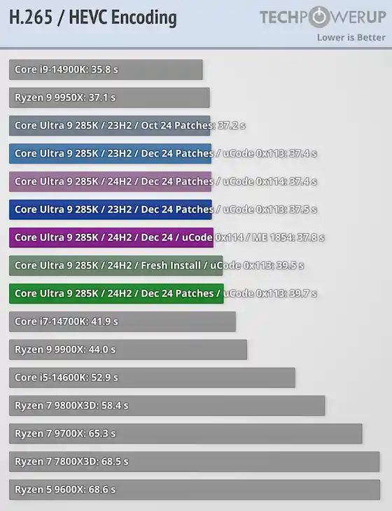 酷睿Ultra 200S最新补丁发布：性能提升惊喜连连！
