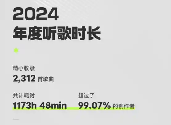 2024年QQ音乐年度听歌报告：10天内余额告急！