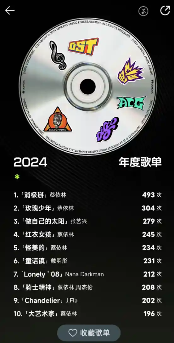 2024年QQ音乐年度听歌报告：10天内余额告急！