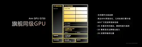超越极限！联发科天玑8400震撼登场：性能、能效双创新高，无与伦比