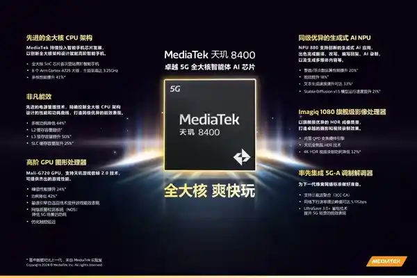 超越极限！联发科天玑8400震撼登场：性能、能效双创新高，无与伦比