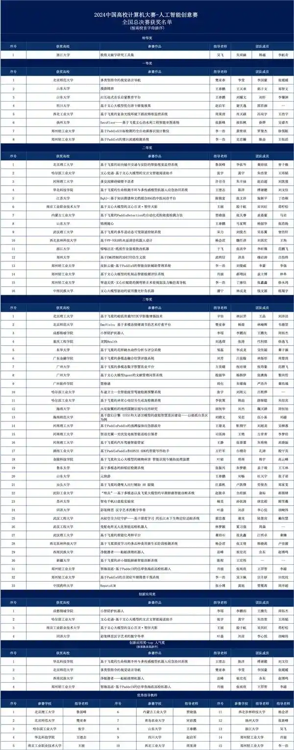 2024 C4-AI总决赛引发小学生热议，大学生表现如何？