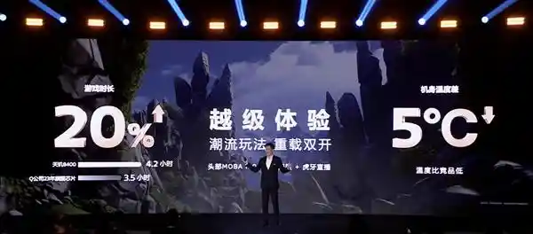 超越极限，体验天玑8400神U：再度登场，旗舰级游戏芯！