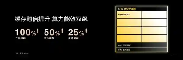 联发科最新旗舰处理器天玑8400发布：神U再度崛起