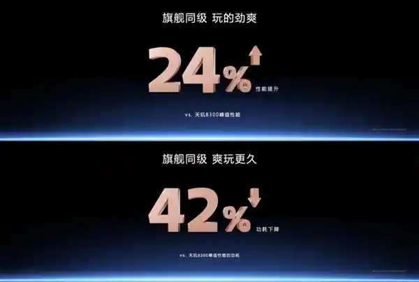 联发科最新旗舰处理器天玑8400发布：神U再度崛起
