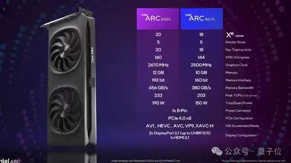 Intel新显卡火爆销售！24GB大显存即将登场，AI玩家争相抢购