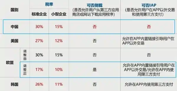 中国苹果税全球最高！消费者购买100元苹果仅能拿到30元，引发热议