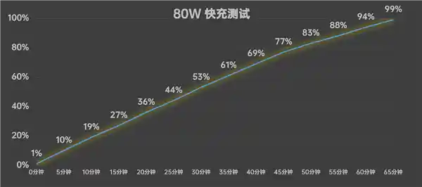 OPPO A5 Pro惊艳登场：防水性能全面升级