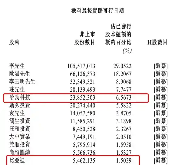 华为与比亚迪合作，共同推出一场引人瞩目的IPO