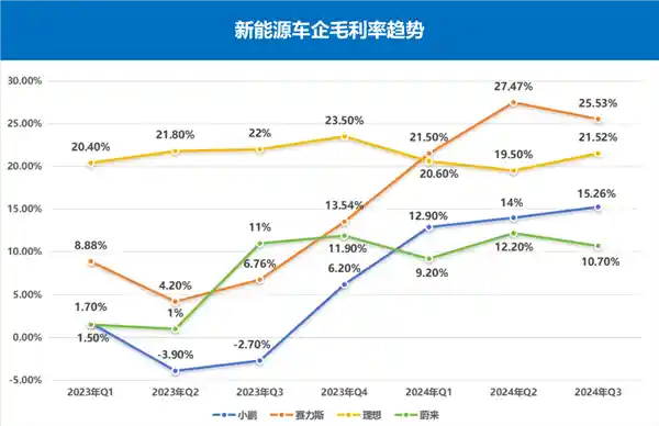 赛力斯：规模效应下的成长之路