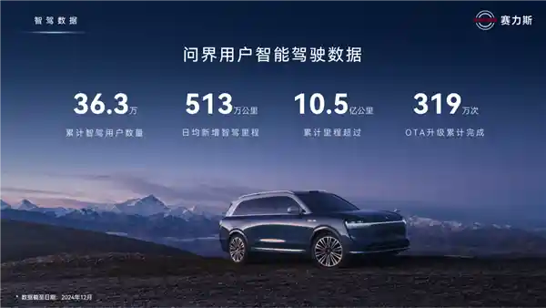 赛力斯：规模效应下的成长之路